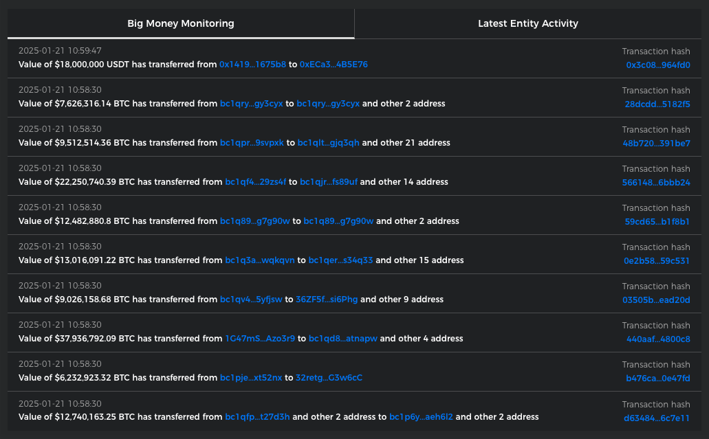 KYT Dashboard