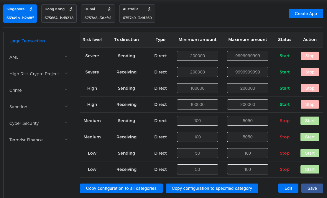 KYT Dashboard