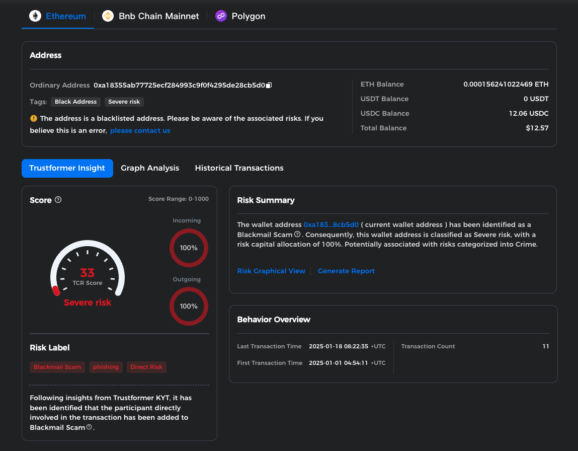 KYT Dashboard