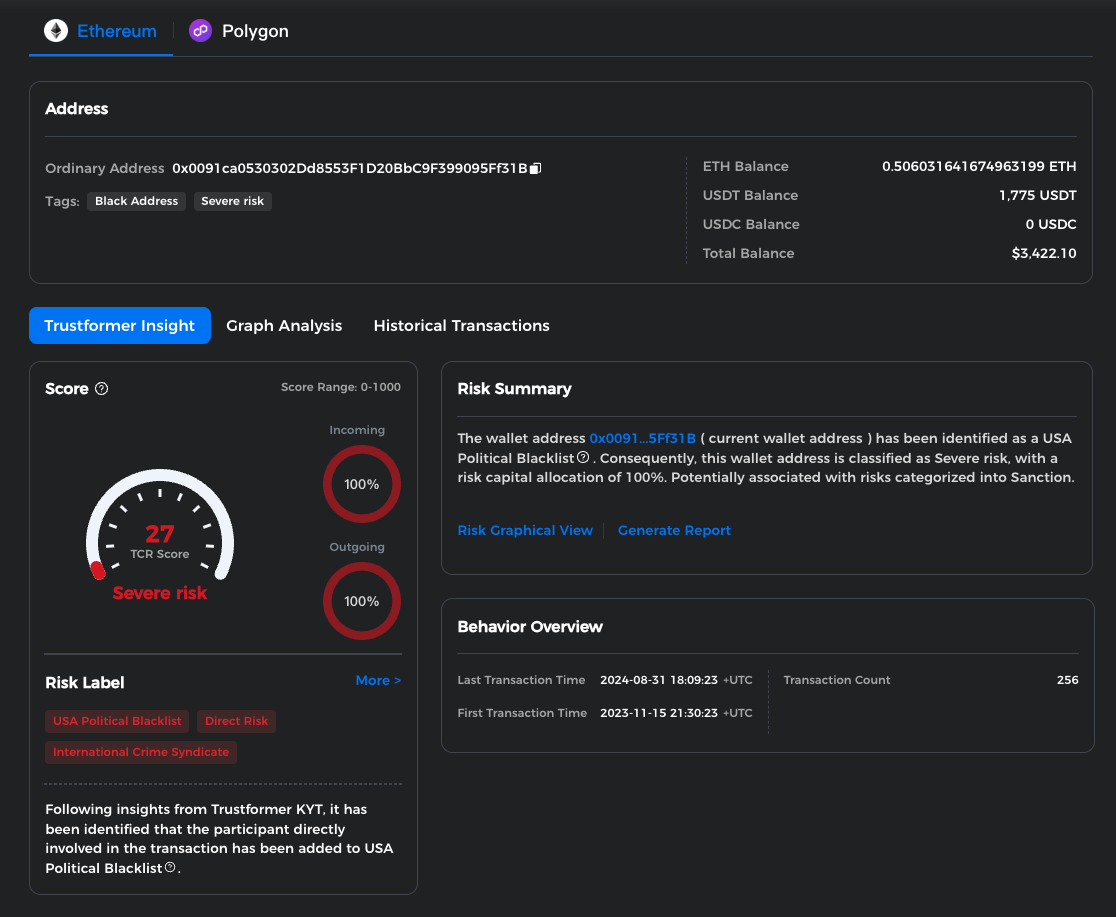 KYT Dashboard