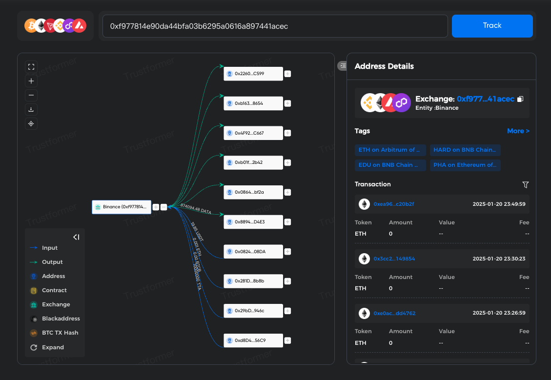 KYT Dashboard