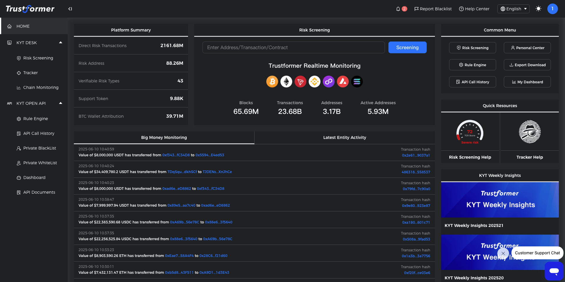 KYT Dashboard